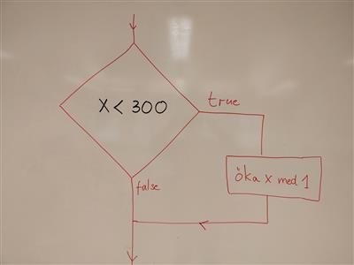aktivitetsdiagram