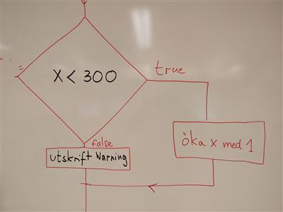 aktivitetsdiagram